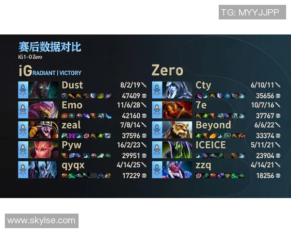 DOTA2评论：IG的盯防得失